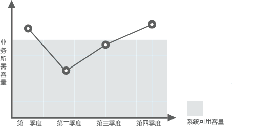 什么是华为云弹性伸缩？