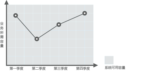 什么是华为云弹性伸缩？