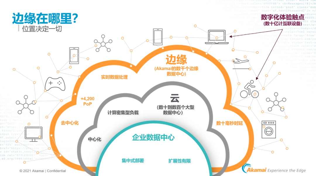 边缘应用增长 800%，听听 Akamai 边缘部署的经验