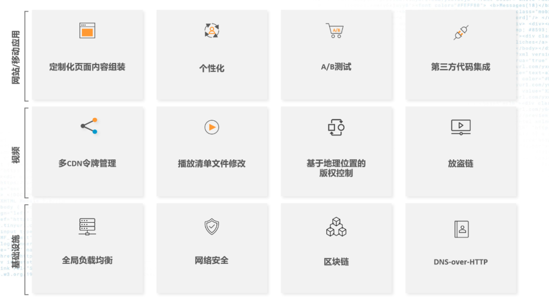 边缘应用增长 800%，听听 Akamai 边缘部署的经验