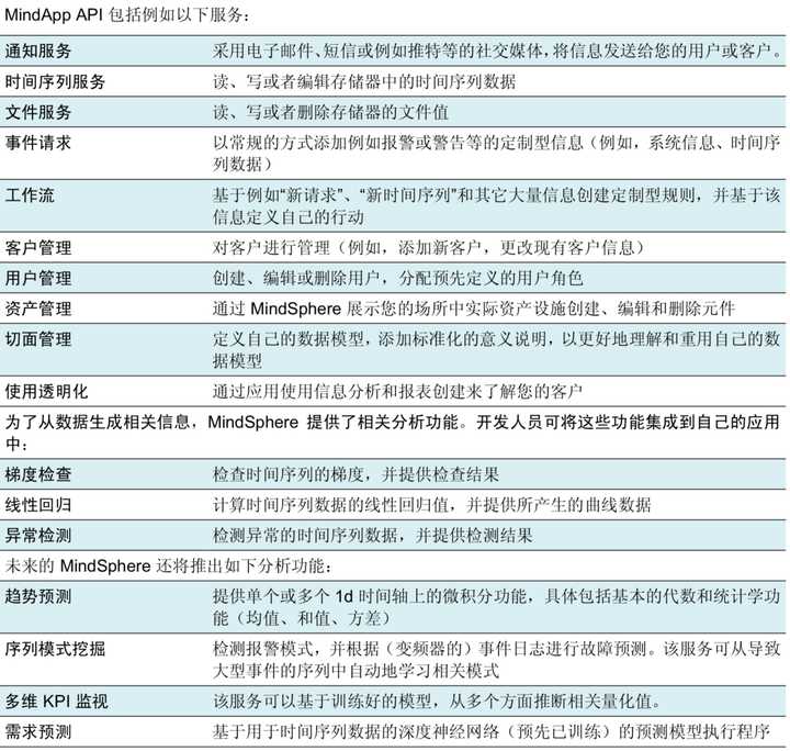 怎么理解IaaS、SaaS和PaaS的区别? 怎么理解IaaS、SaaS和PaaS的区别?