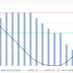 华为云硬盘类型介绍及性能