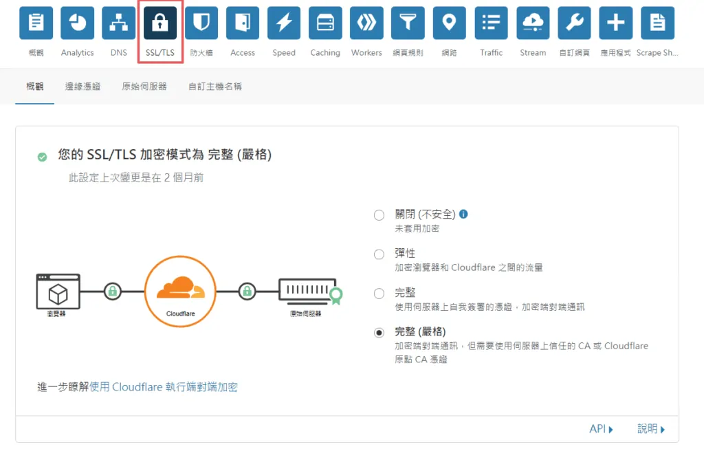 如何注册并使用Cloudflare加速 如何注册并使用Cloudflare加速