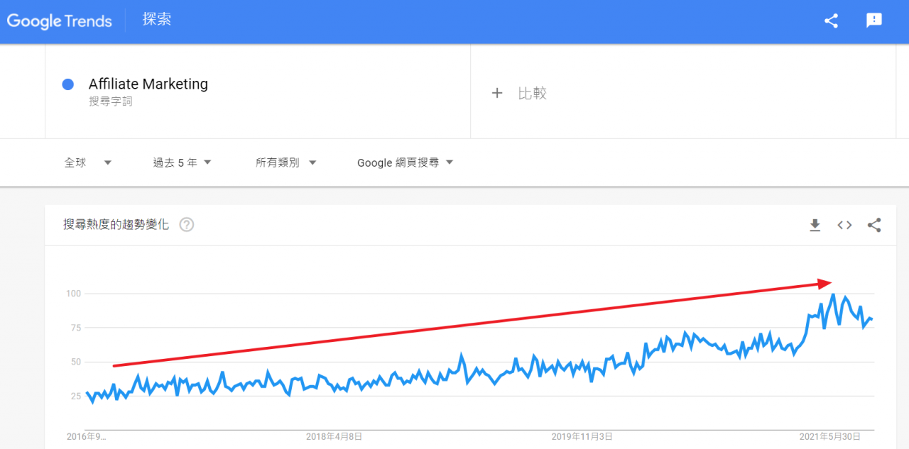 国外做个人博客通过联盟营销赚钱
