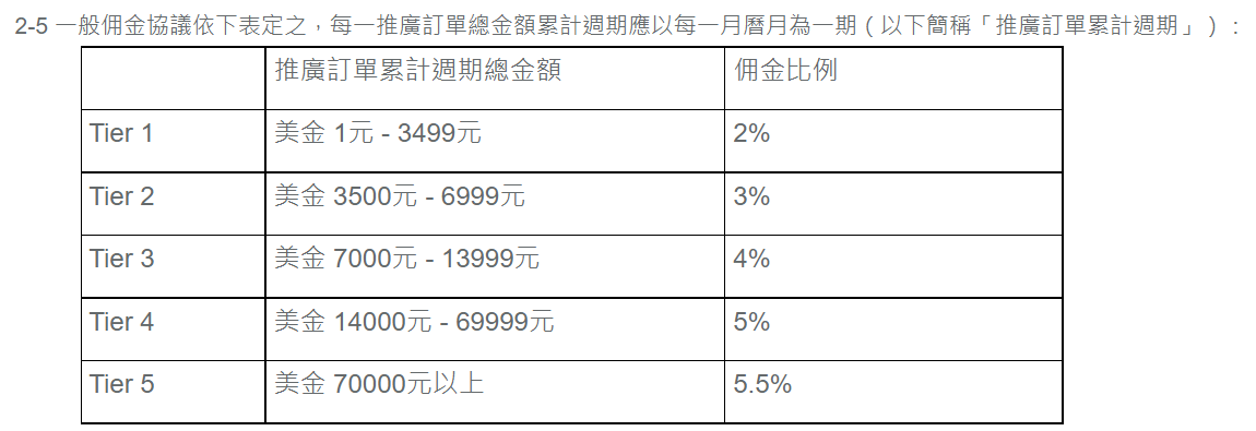 国外做个人博客通过联盟营销赚钱