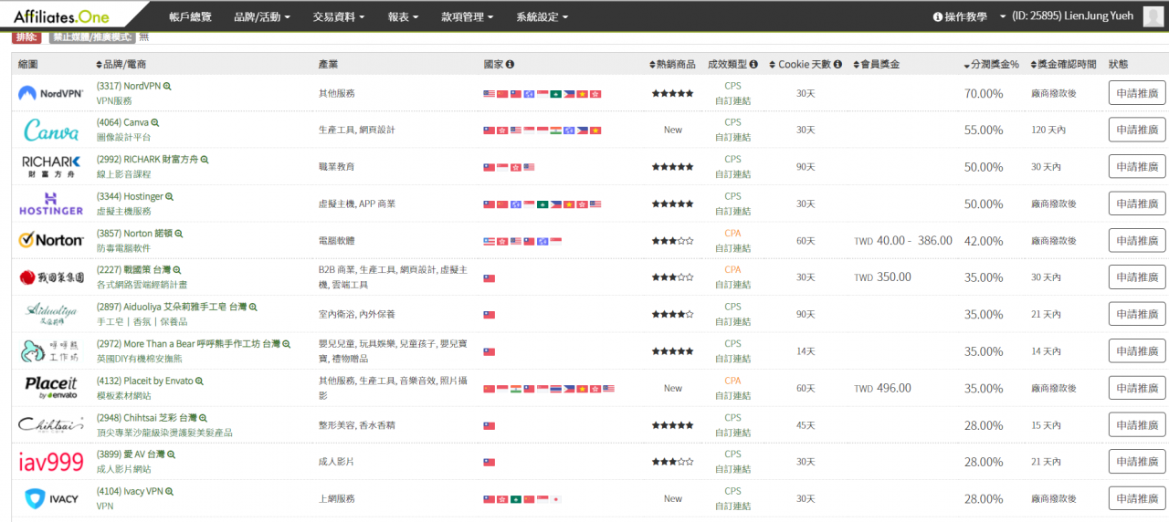 国外做个人博客通过联盟营销赚钱