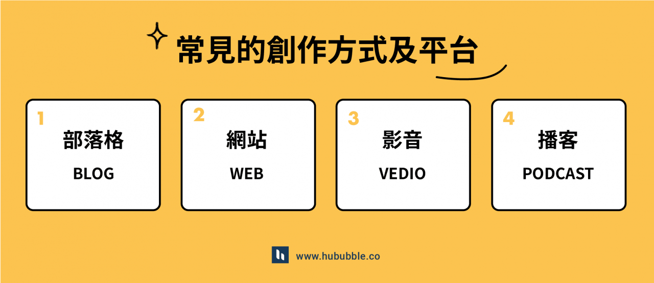 国外做个人博客通过联盟营销赚钱