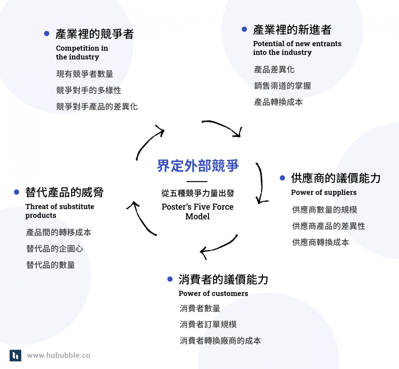 国外做个人博客通过联盟营销赚钱