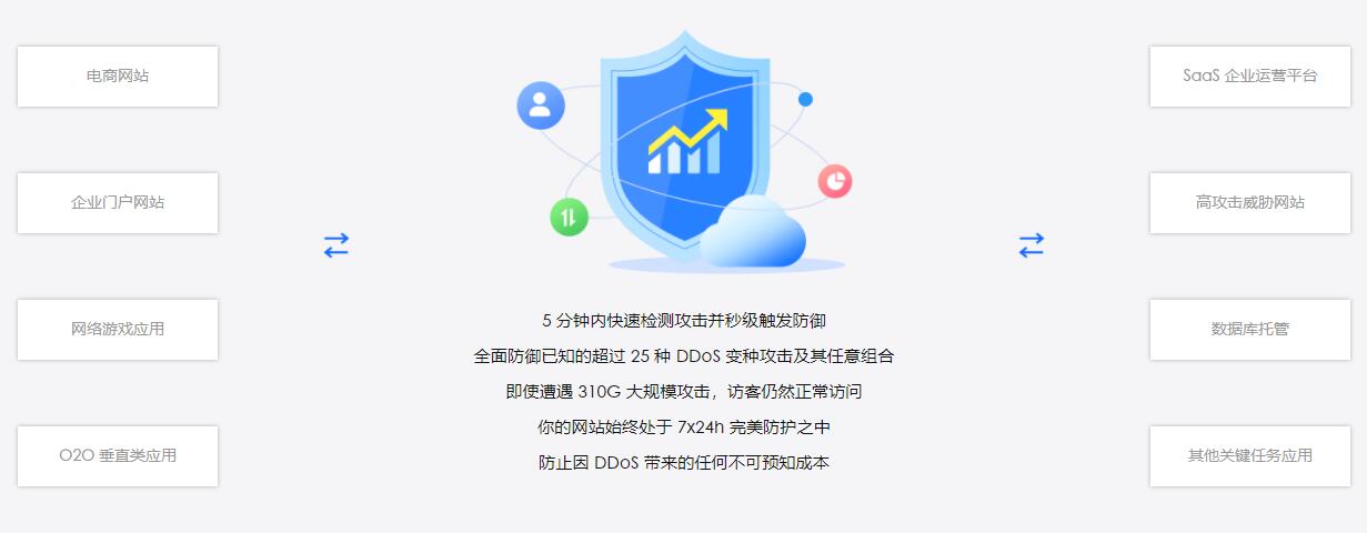 快云科技CN2优质线路测评