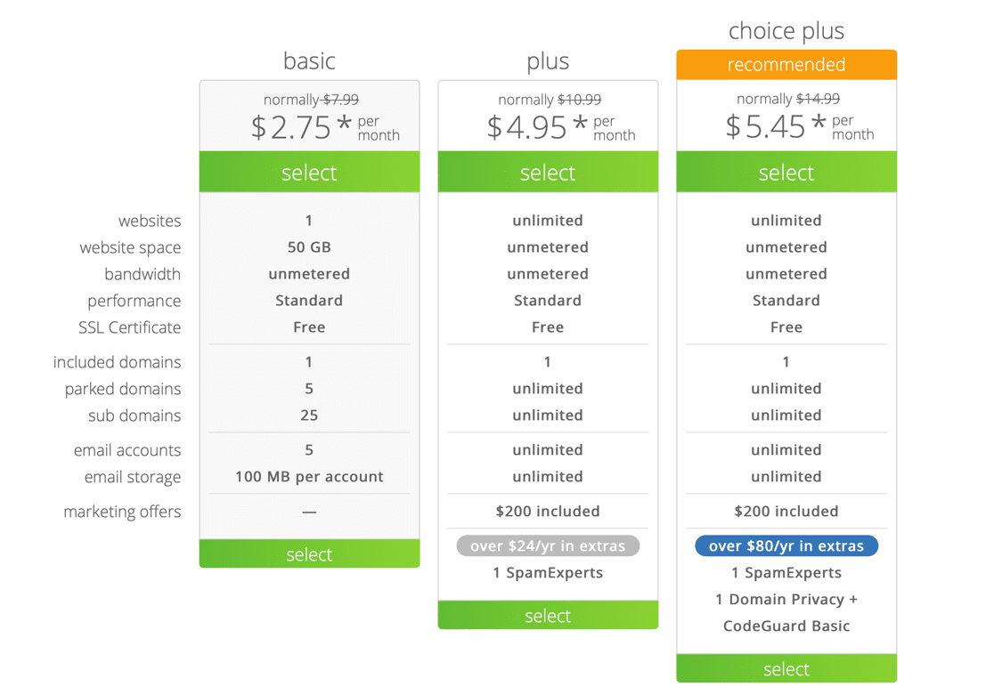 Bluehost:最佳免费域名和5个免费电子邮件地址