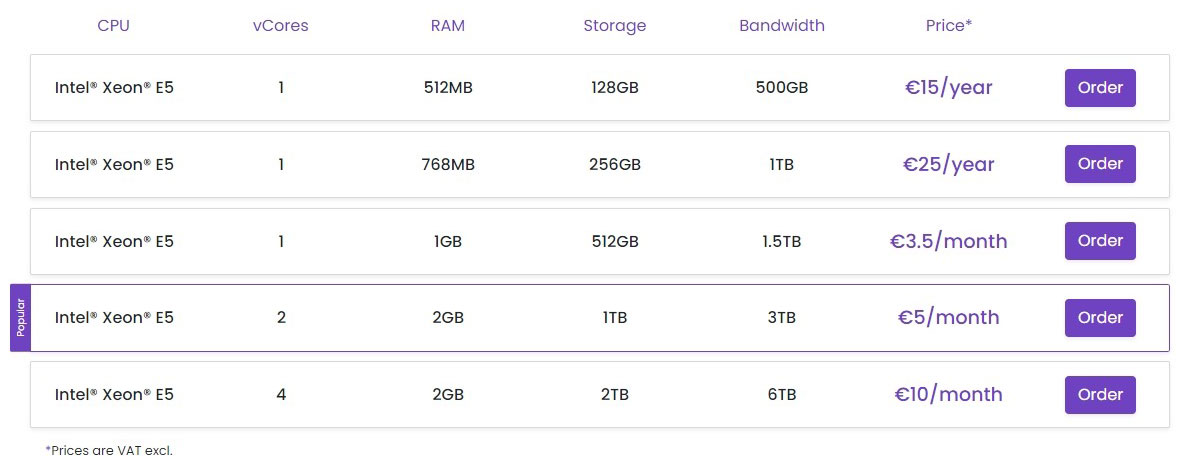 便宜的大硬盘存储VPS（大盘鸡vps）