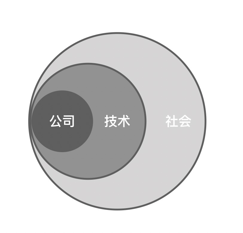 如果有一天不做前端了，我会做什么?