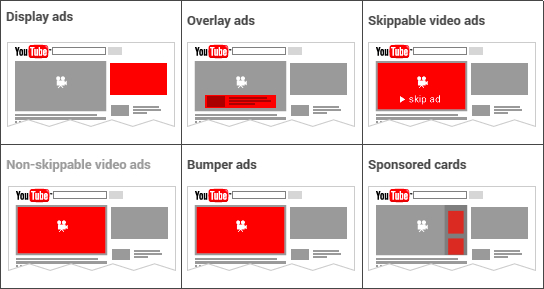 在YouTube上一个月可以赚多少美金？